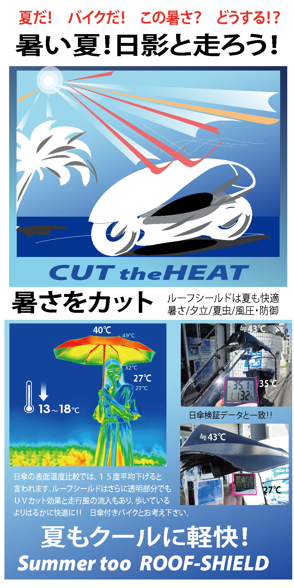 第7世代(最新モデル)・ROOF-SHIELD組み立てセットPCX21~25 ROOF-SHIELD – バイク用ルーフキット。どんなバイクに